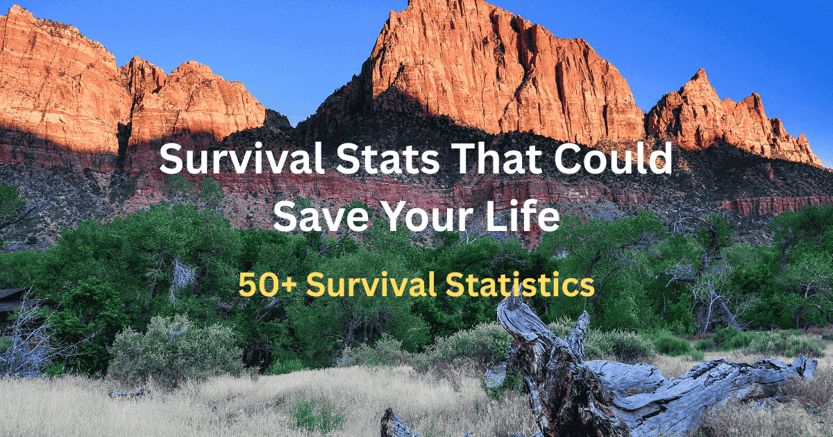Outdoor survival statistics infographic showing wilderness survival facts and safety data