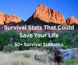 Outdoor survival statistics infographic showing wilderness survival facts and safety data